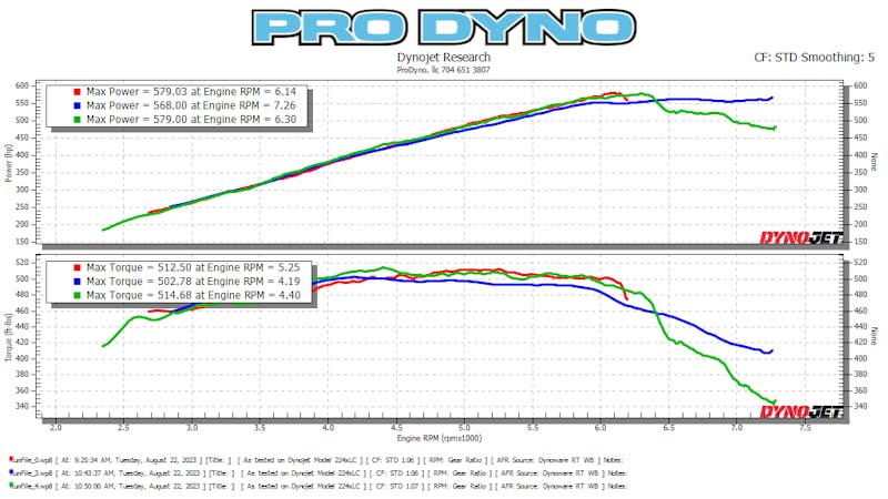 2018 Mustang GT VMP dyno baseline