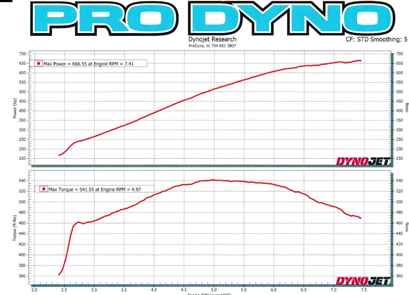 2018 Mustang GT Dyno VMP supercharger Kooks headers