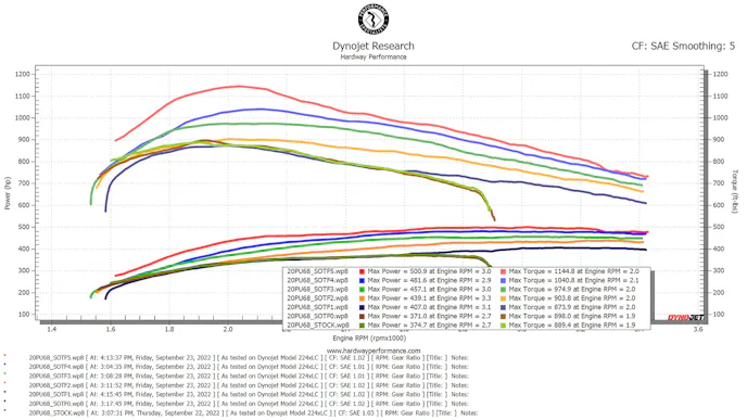 fifth-gen ram tuning