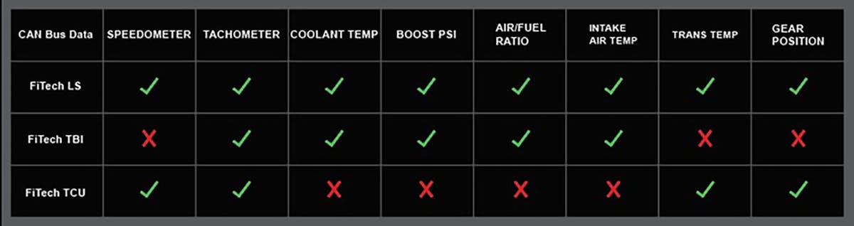 fitech and dakota digital integration