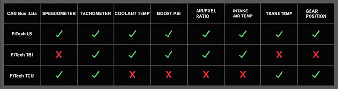 fitech and dakota digital integration
