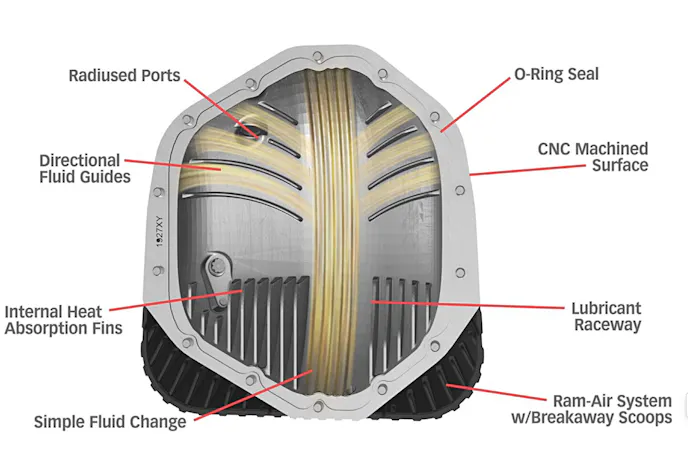 differential cover