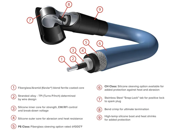 Scott Performance Wire