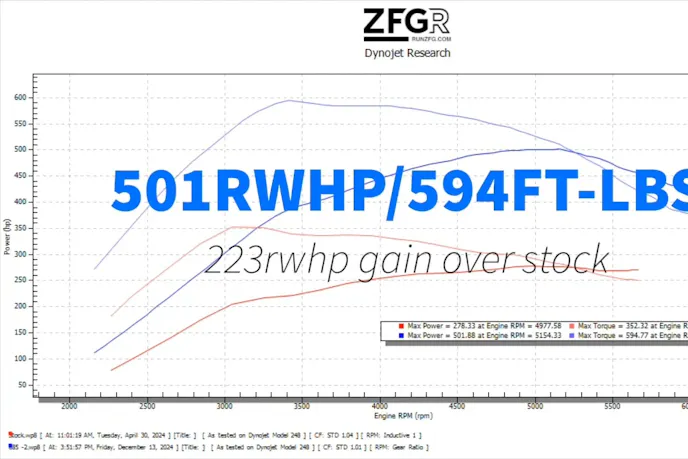 Dyno result of 501 hp bronco