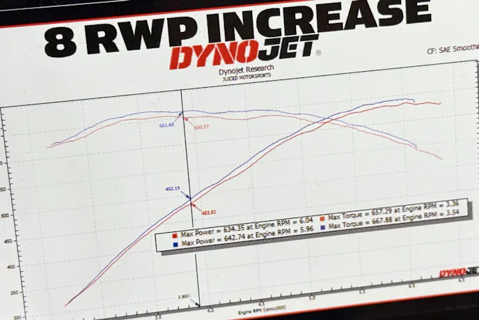 Billet Specialties Dyno Testing