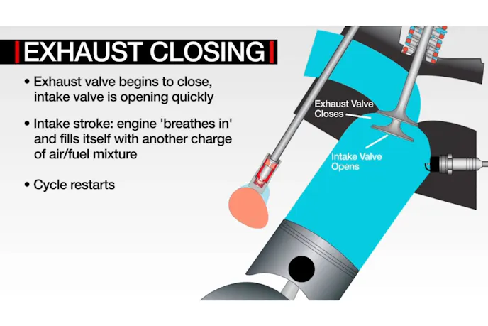 graphics of exhaust closing