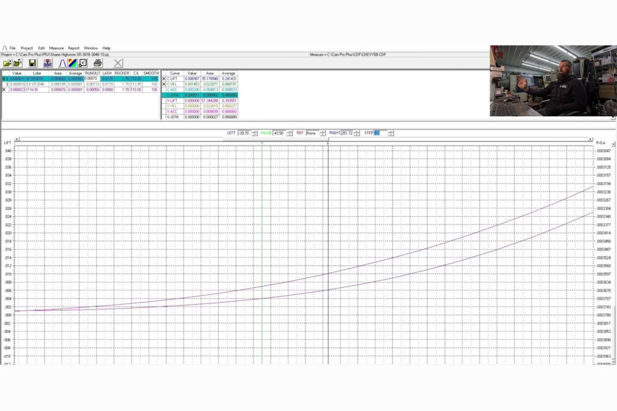 hydraulic vs solid profiles; tests done on solid roller lifters on hydraulic cams; lash settings