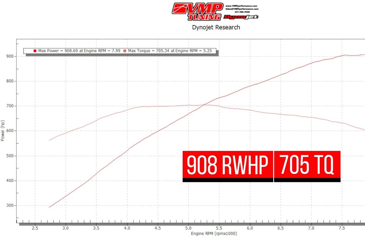 Dyno Results of Apex Supercharger Upgrade