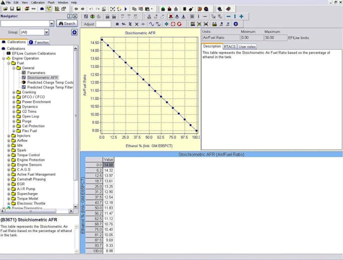 stoichiometric point