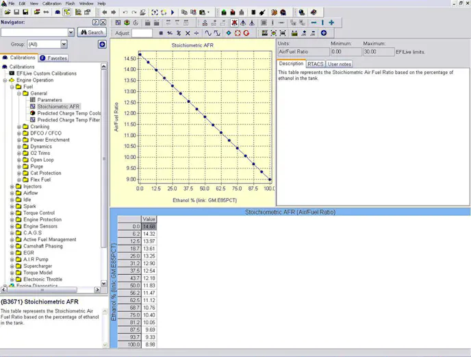 stoichiometric point