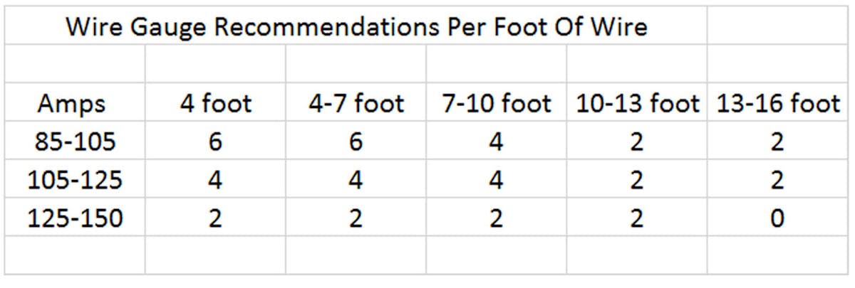 Amperage and charge wire sizes and lengths