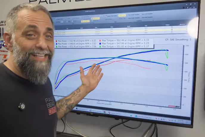 Raptor R Tuning Final Results