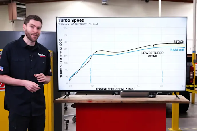 Banks Power Air Mass Control Module Dyno Result
