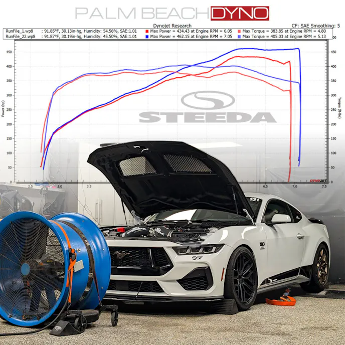 HP Tuners Unlocks Custom Tuning On S650 Mustangs