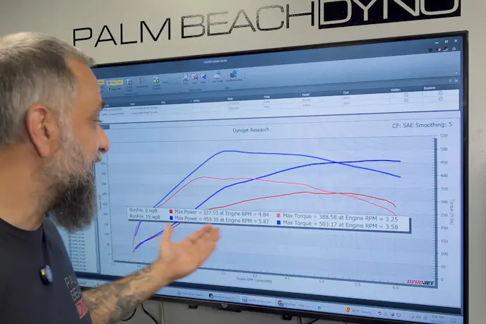 Bronco vs Raptor Dyno Results