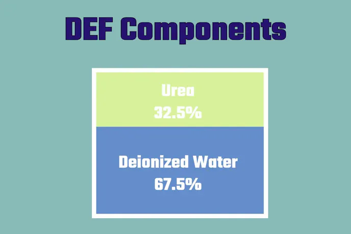 Diesel Exhaust Fluid (DEF) Components