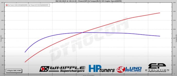 Evolution Performance Whipple-Boosted Dark Horse