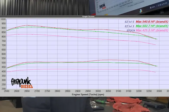 Edge EZ Module Dyno Results