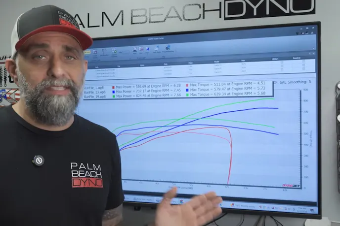 ported supercharger package dyno results