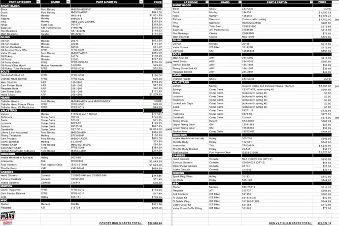 LS vs Coyote 3 Budget
