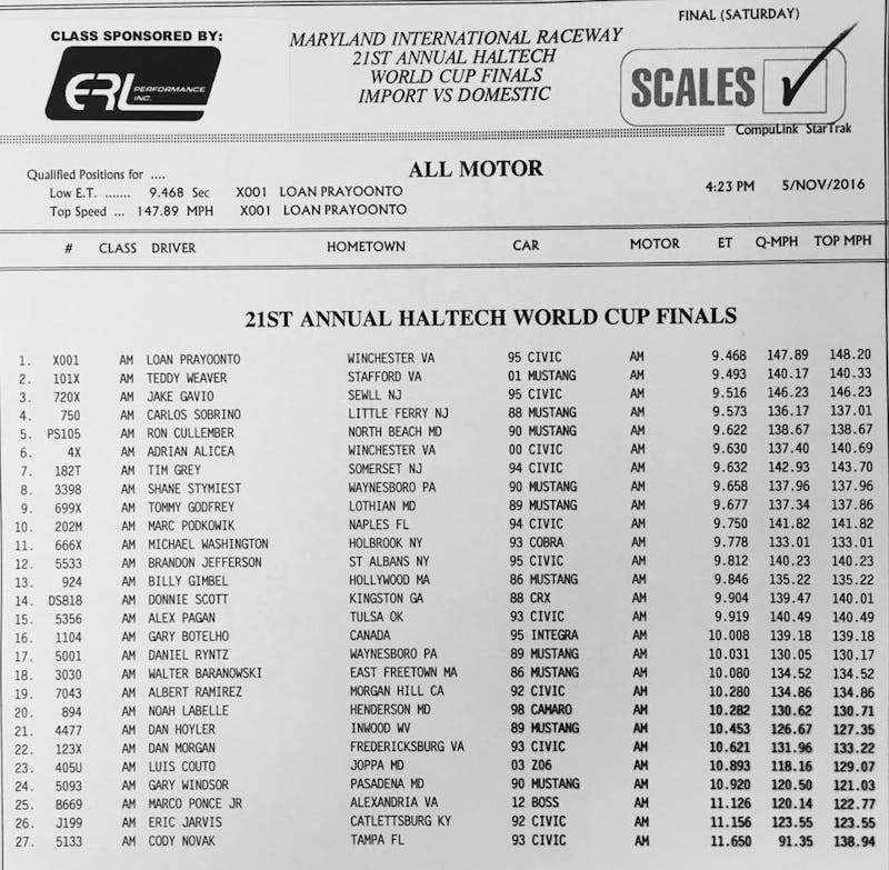 All Motor Final Qualifying
