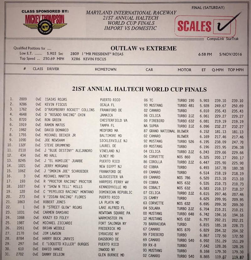 Outlaw vs Extreme Final Qualifying