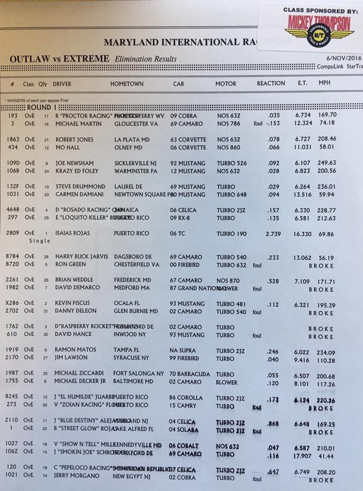 Outlaw vs Extreme Round 1