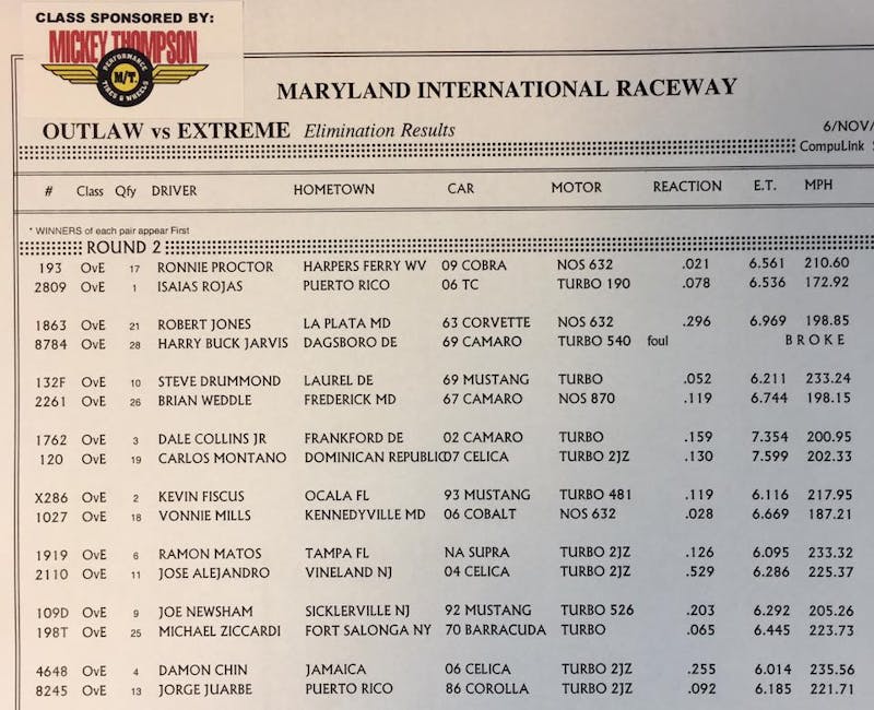 Outlaw vs Extreme Round 2