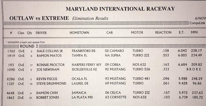 Outlaw vs Extreme Round 3