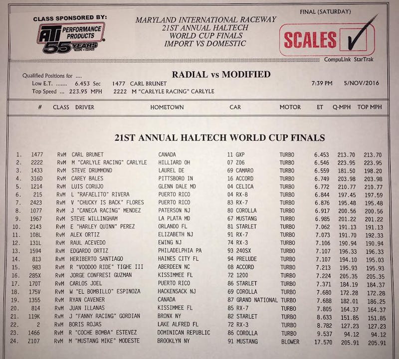 Radial vs Modified Final Qualifying