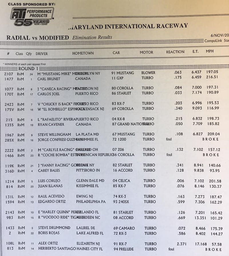 Radial vs Modified Round 1