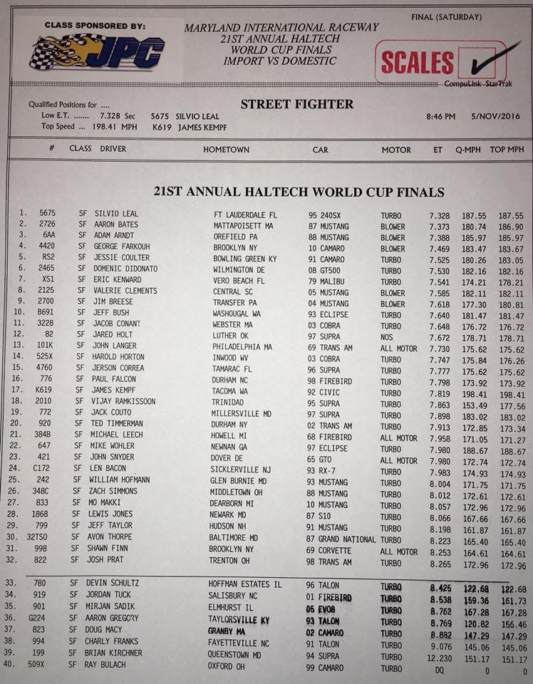 Street Fighter Final Qualifying