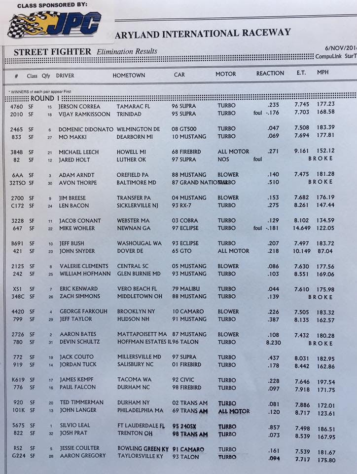 Street Fighter Round 1