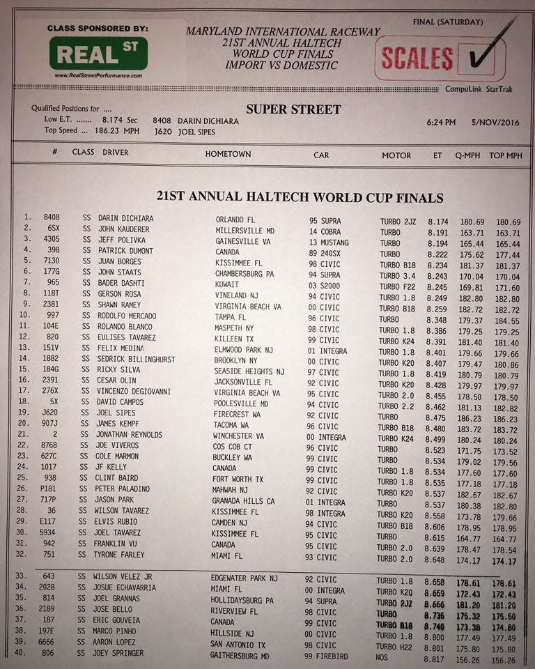 Super Street Final Qualifying