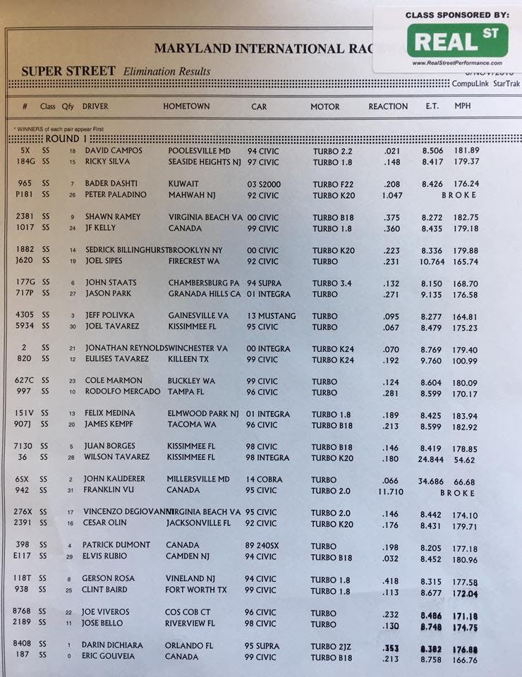 Super Street Round 1