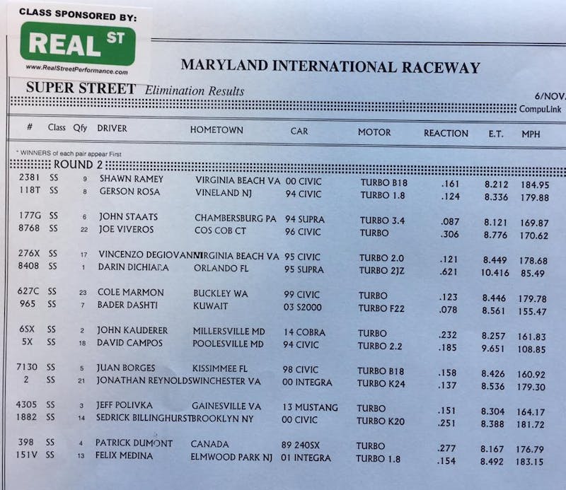 Super Street Round 2