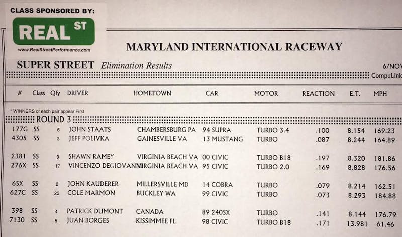 Super Street Round 3