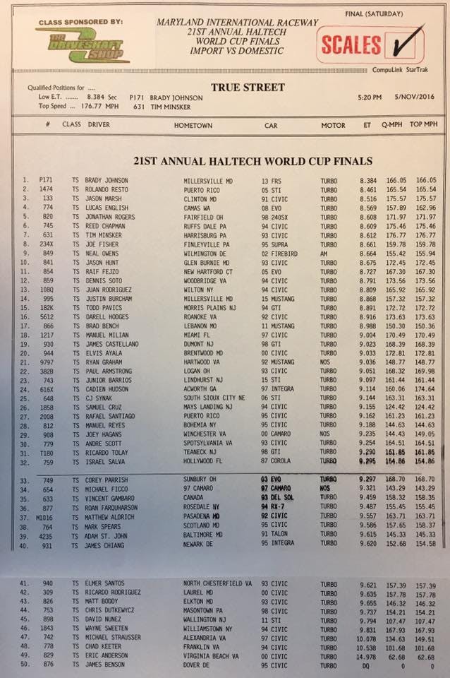 True Street Final Qualifying