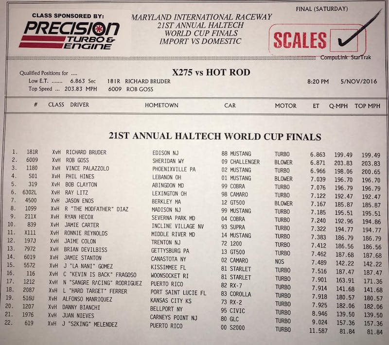 X275 vs Hot Rod Final Qualifying