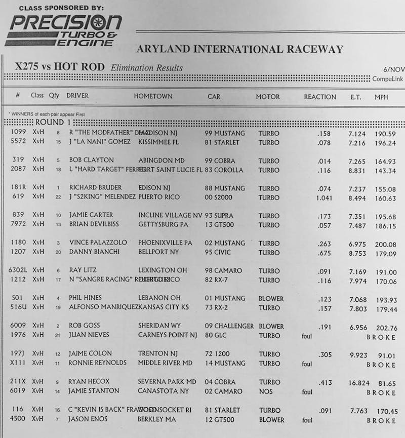 X275 vs Hot Rod Round 1