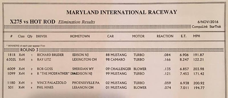 X275 vs Hot Rod Round 3