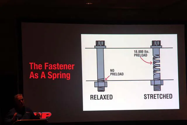 Bolts can provide clamping force because they actually stretch, and the inherent elasticity of the metal wants to pull it back to its original length.