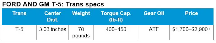 Ford And GM T-5 trans specs