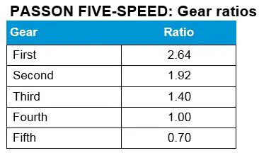 Passon Five Speed Gear Ratios