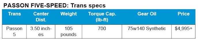 Passon Five Speed Trans Specs