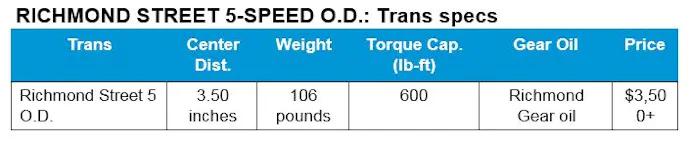Richmond Street 5 Speed OD Trans Specs