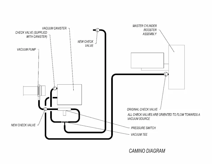 This is Eric’s diagram for the plumbing for his vacuum pump system in his El Camino.