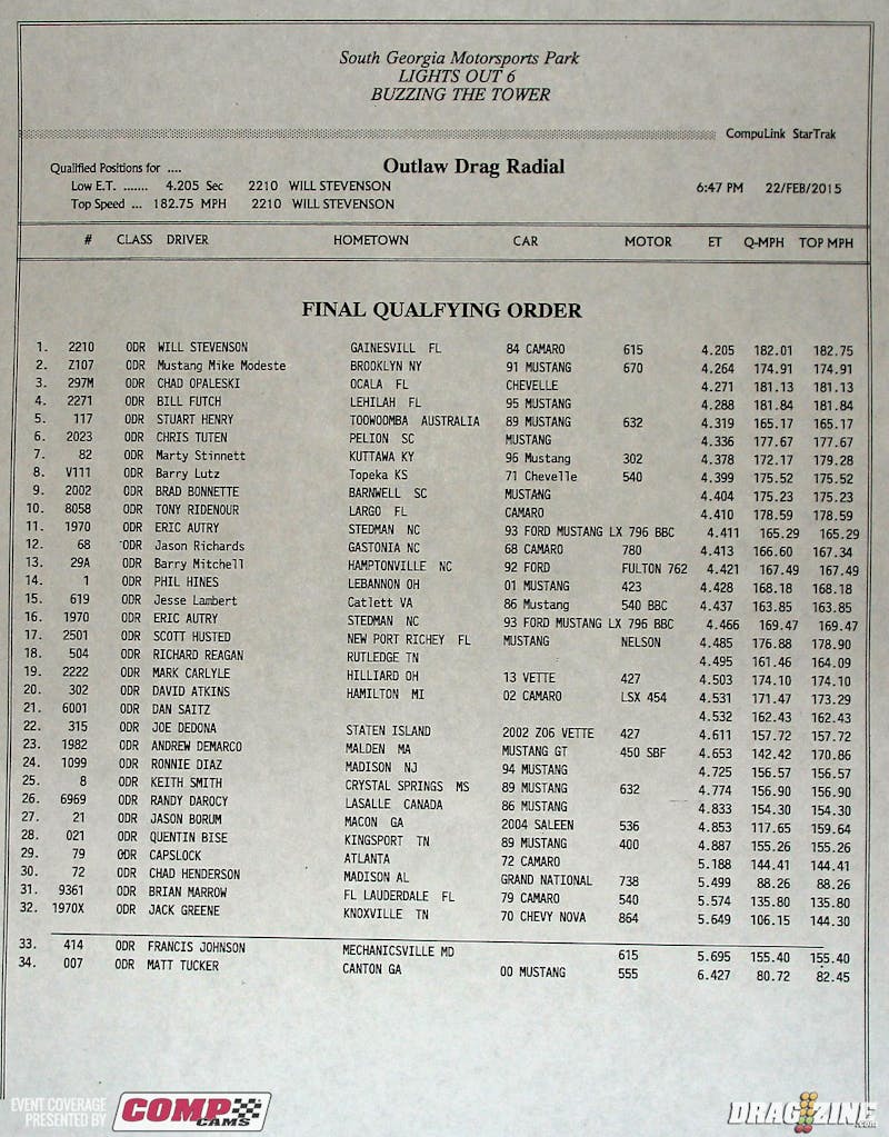 FINALQ-ODR-LIGHTSOUT6