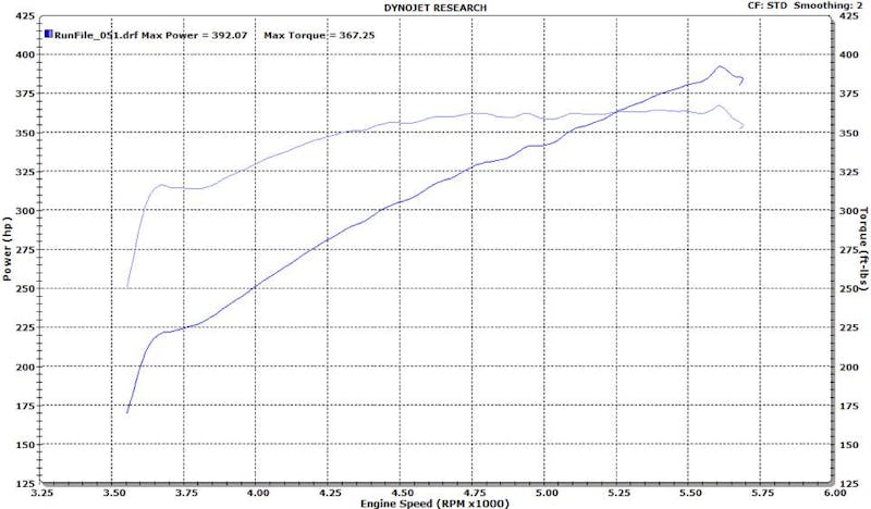 unique-ecoboost-foxbody-puts-up-a-nice-dyno-number-0007